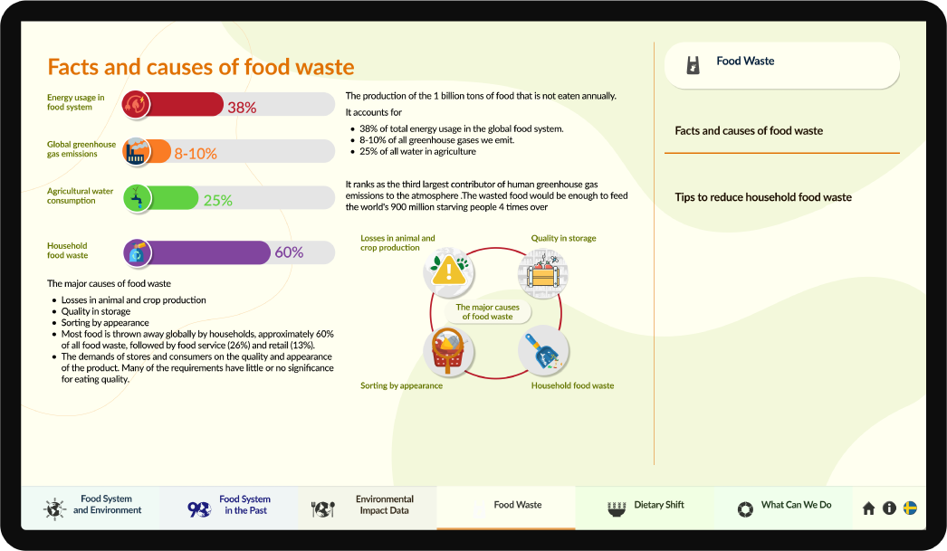 Food waste, facts and causes