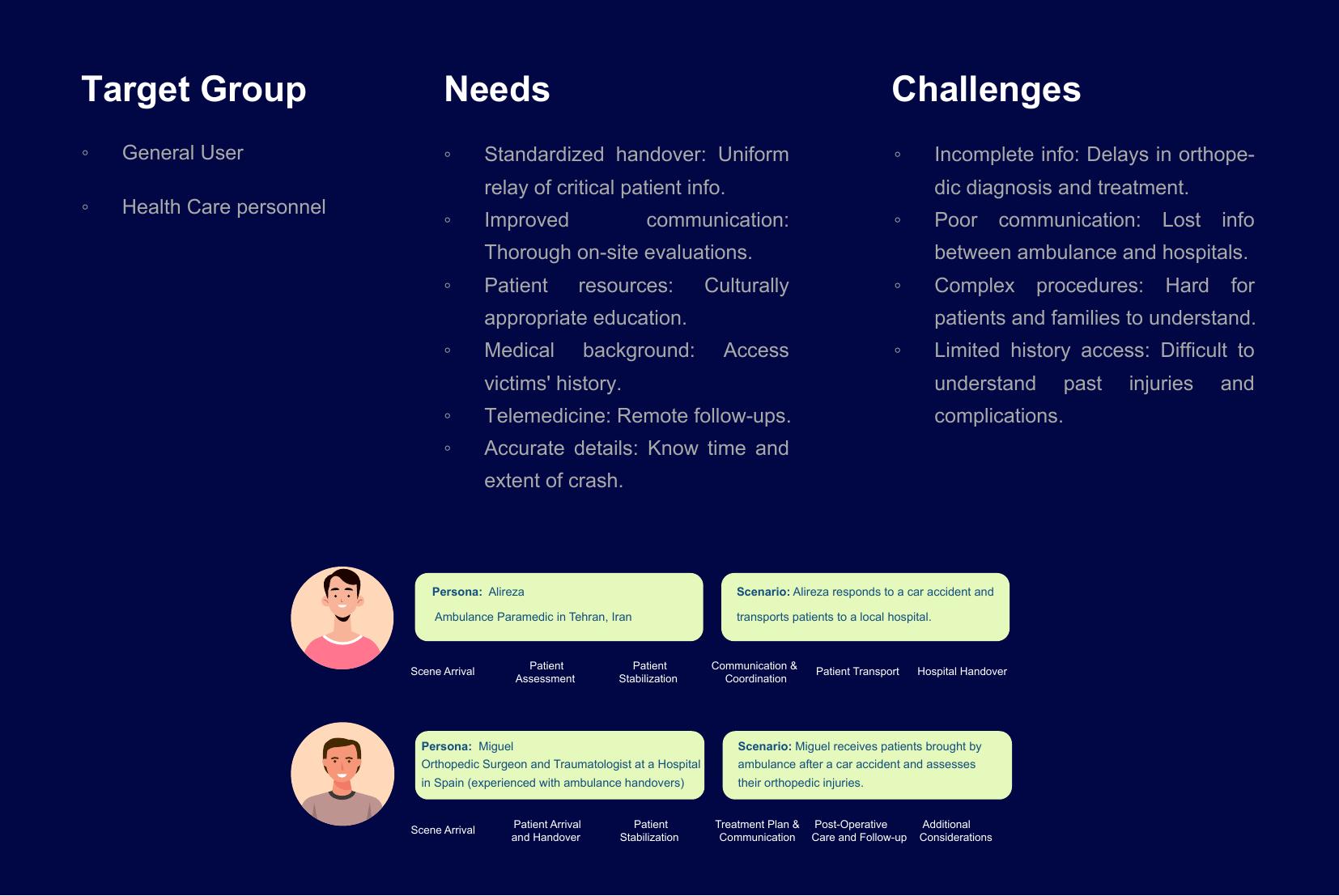 Two users, one data model