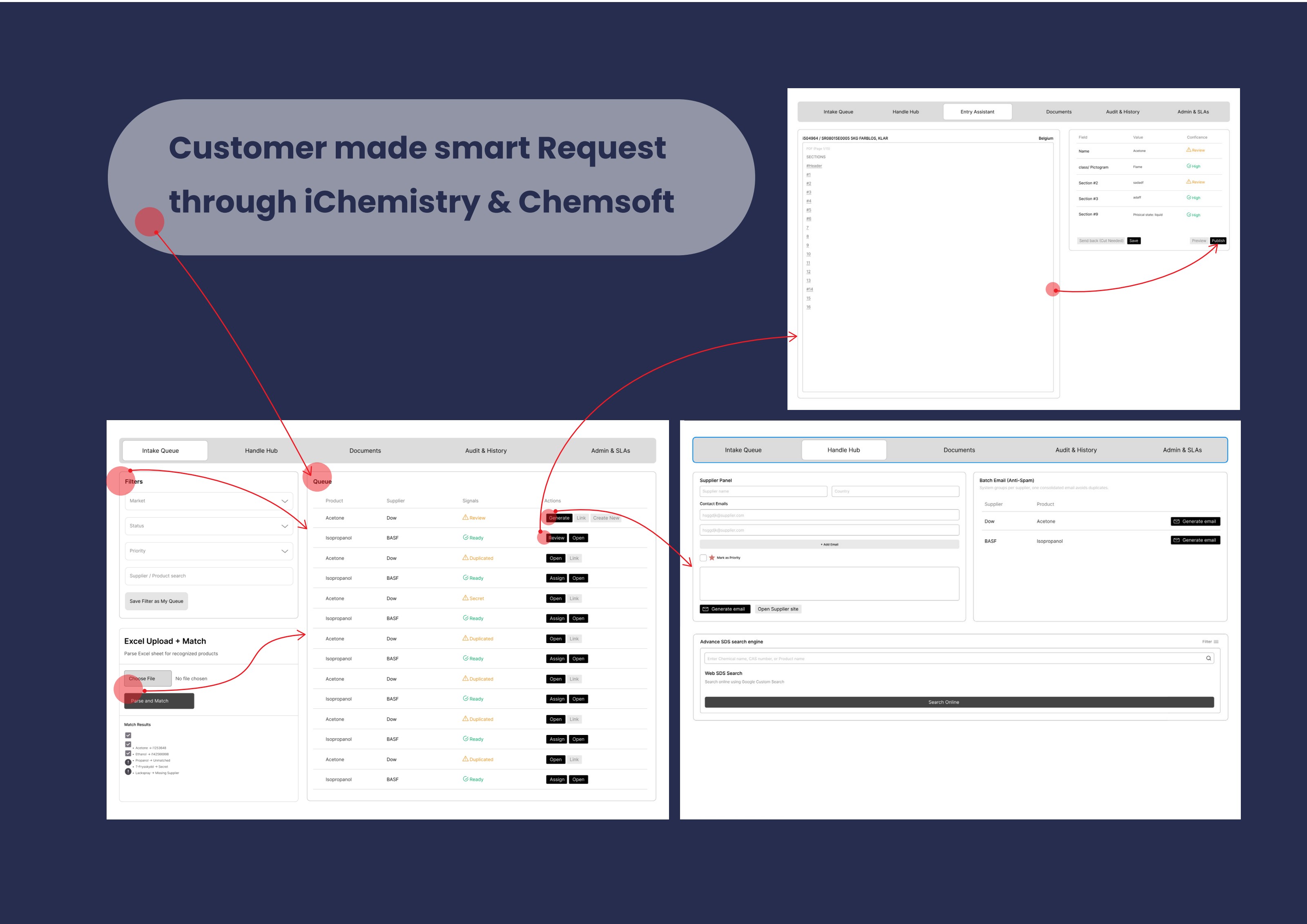 Concept 2: An AI-assisted SDS lifecycle
