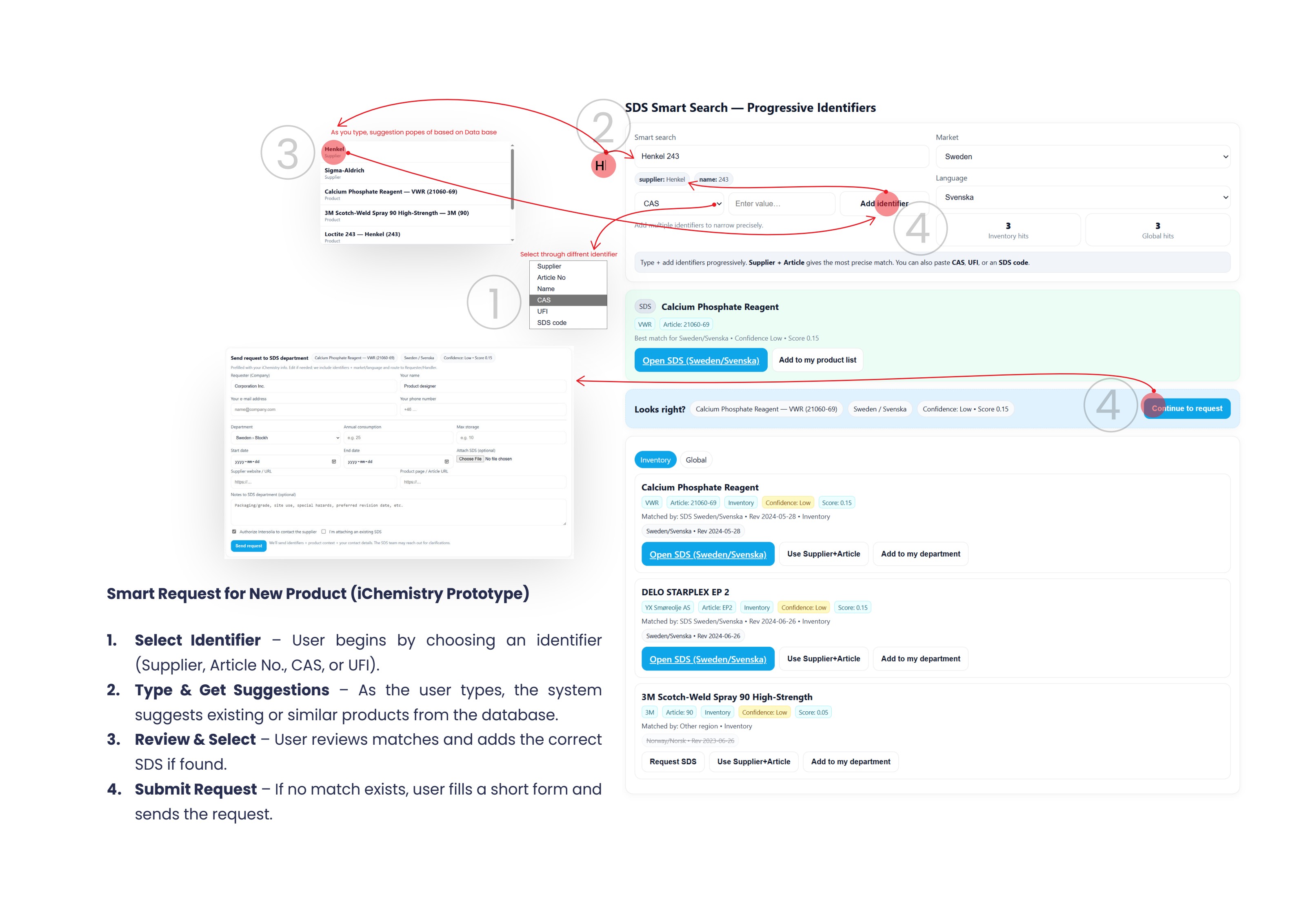 Zooming out: fixing the source, not the symptom