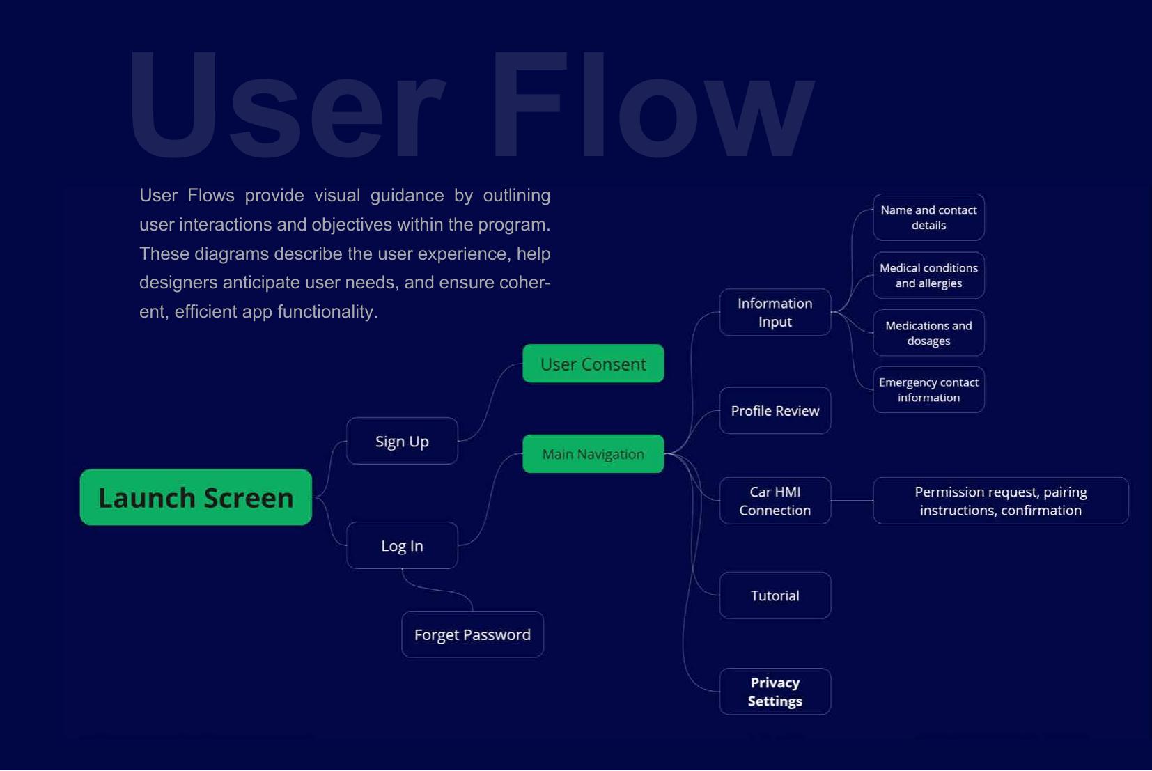 User flow