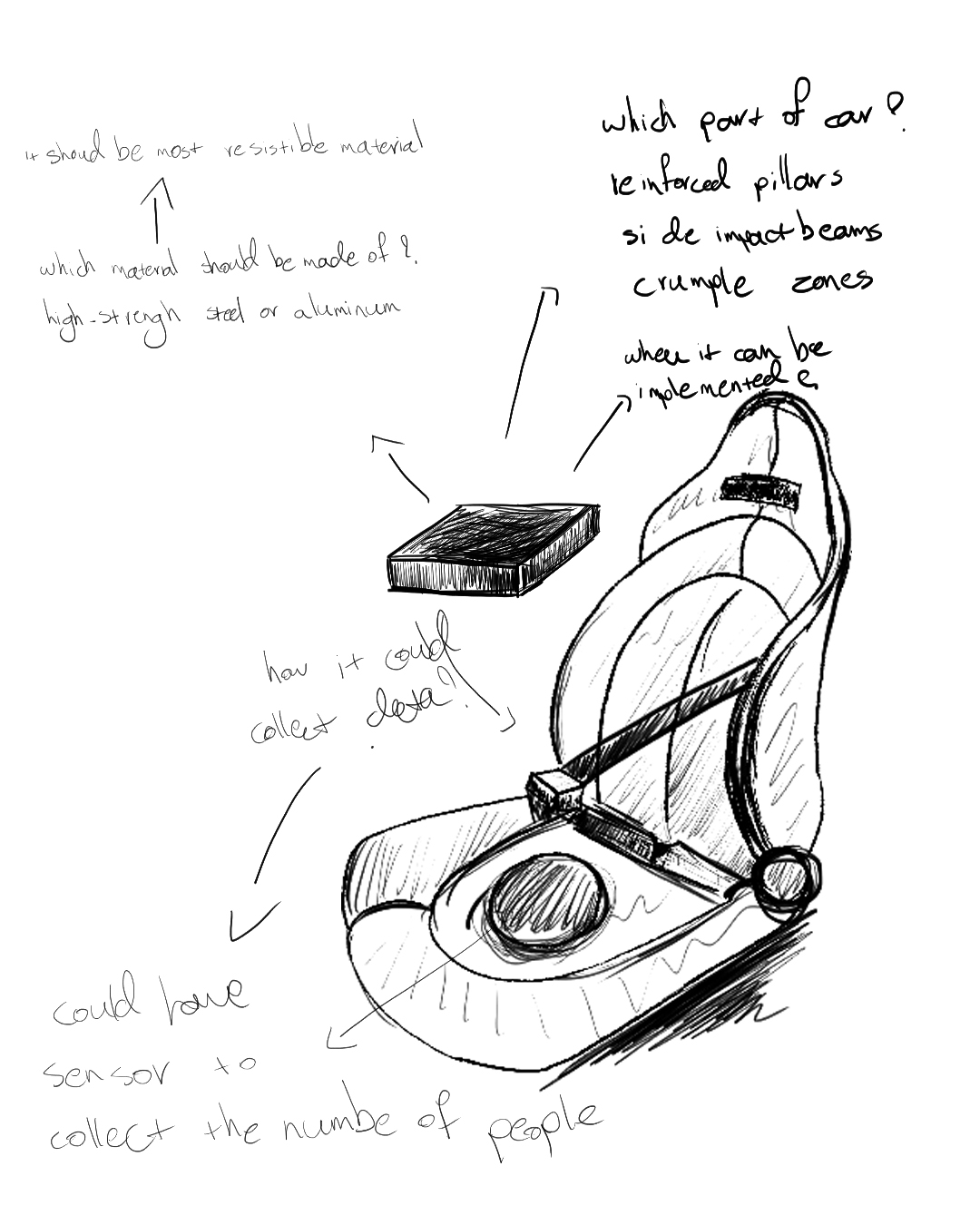 Sensor fusion, defined at the seat