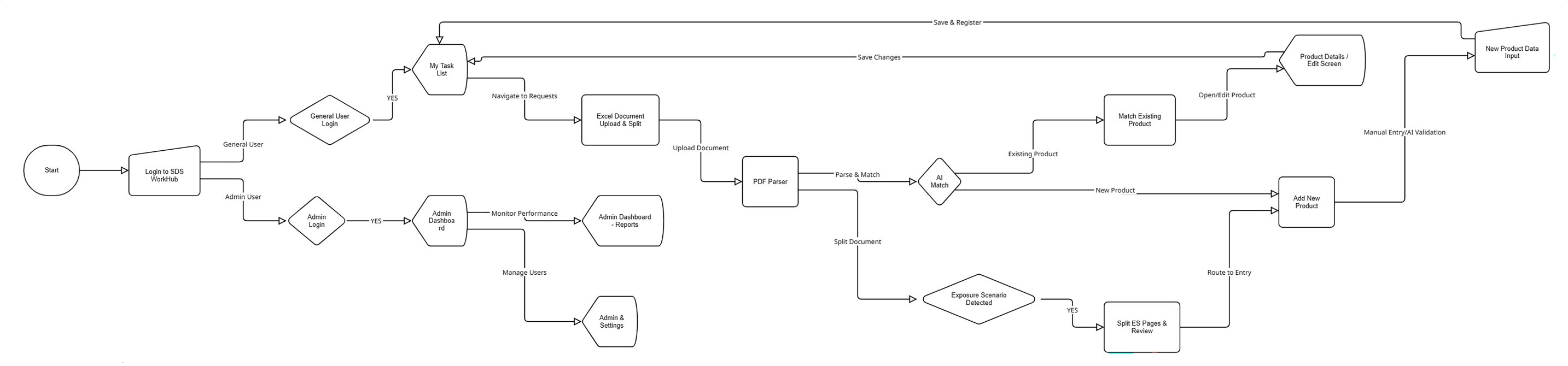Concept 1: One unified workbench
