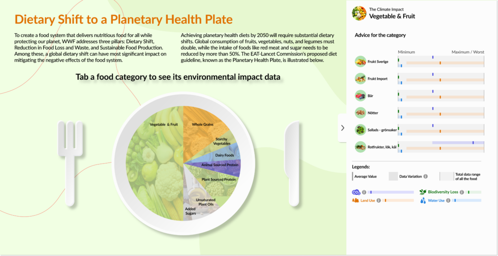 type=0-start-dietary shift